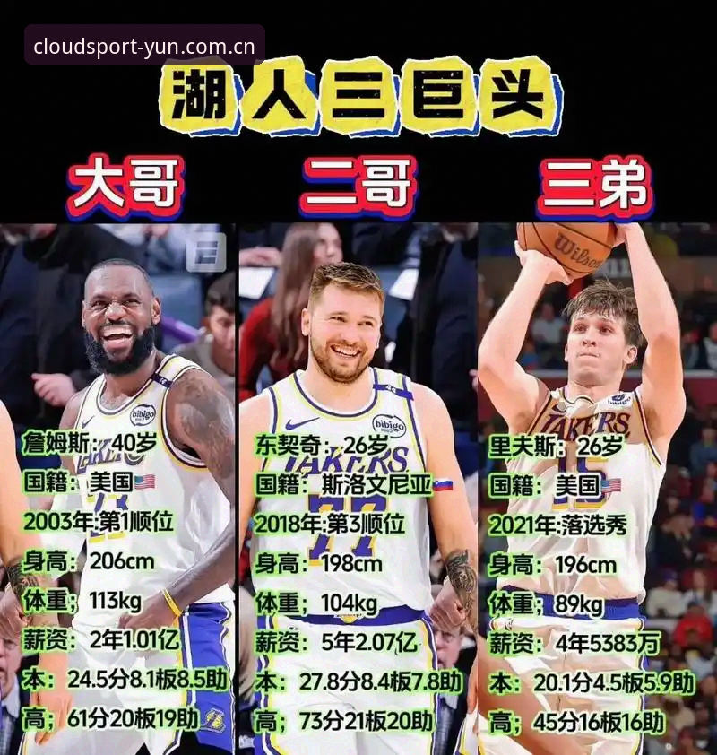 签人只是开始，湖人3个必答题才是赛季真相